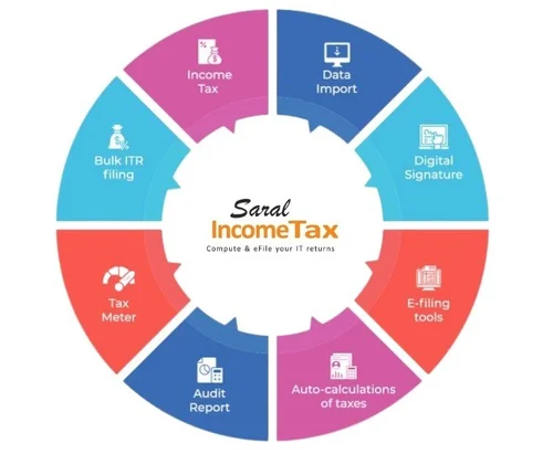 Saral I.T.R. Software Single & Multi Users Edition 2026